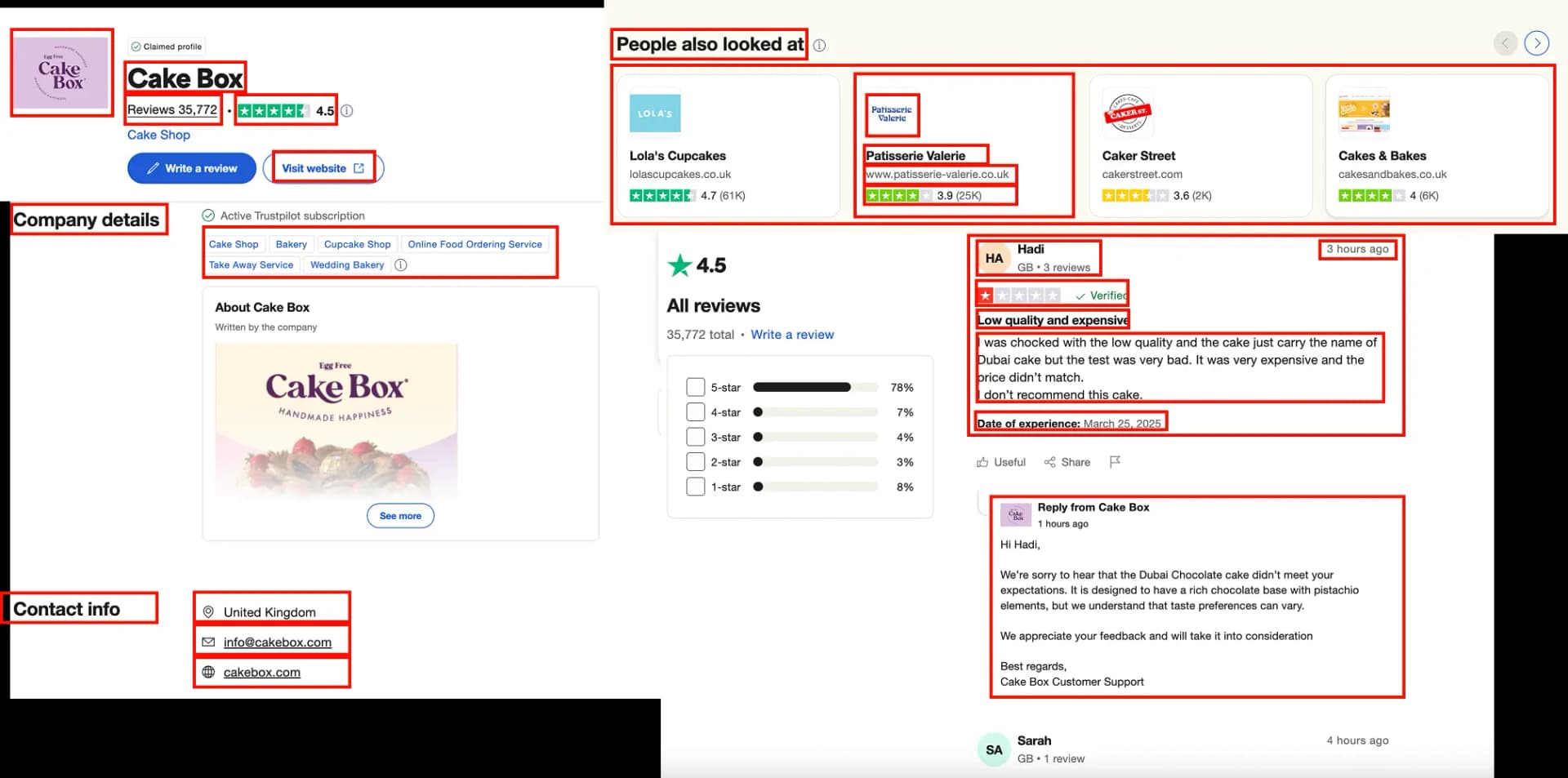 Usage snapshot